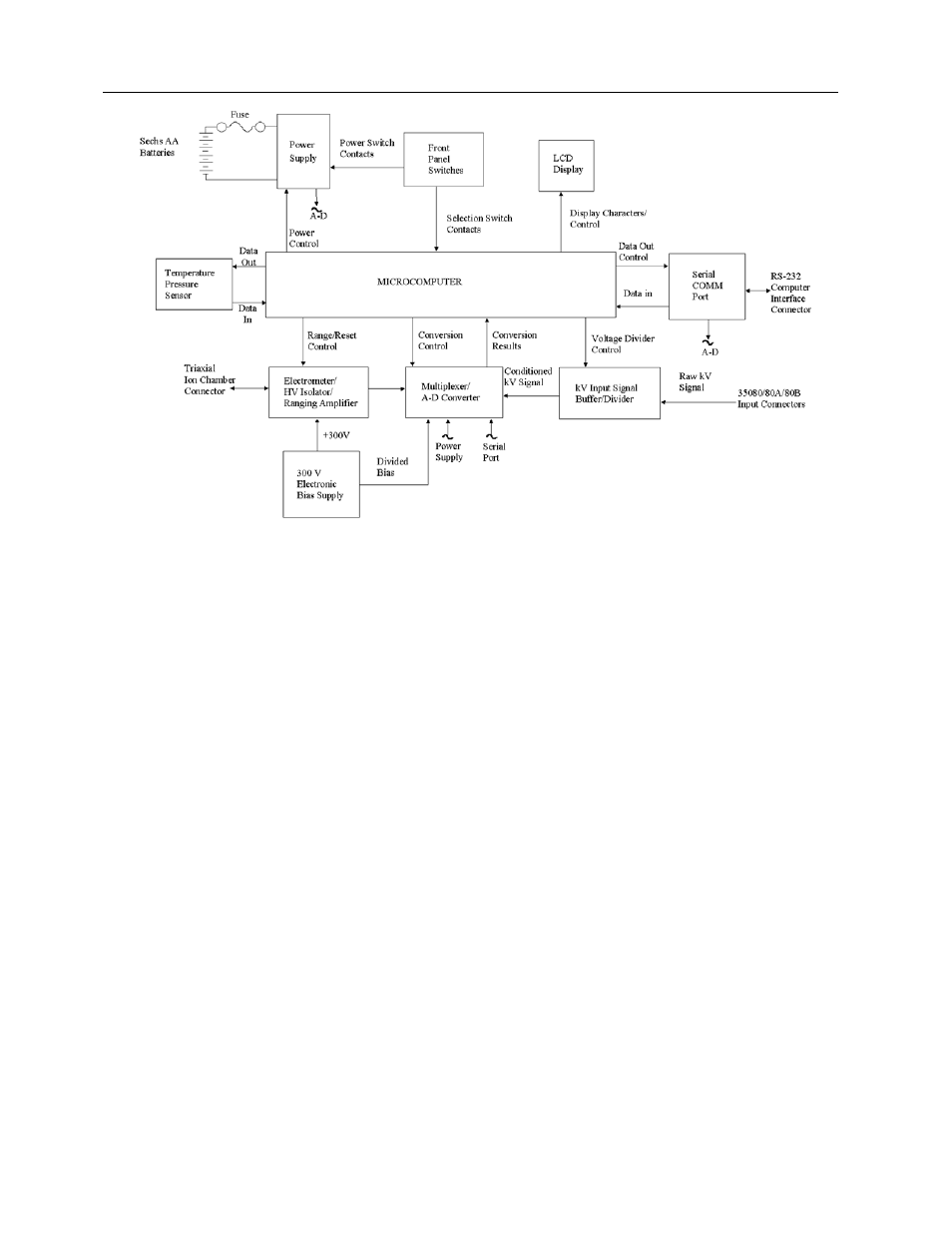 3 power supply | Fluke Biomedical 10100AT User Manual | Page 48 / 80