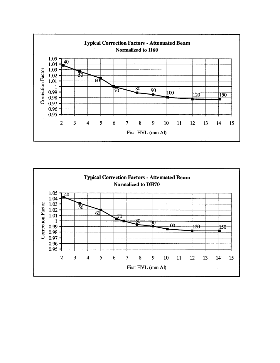 Fluke Biomedical 10100AT User Manual | Page 66 / 80
