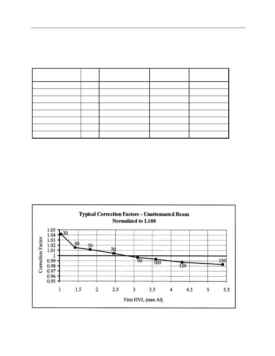 Fluke Biomedical 10100AT User Manual | Page 67 / 80