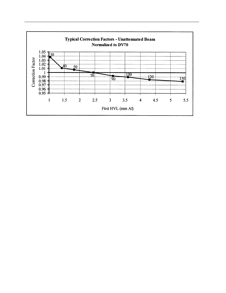 Fluke Biomedical 10100AT User Manual | Page 68 / 80
