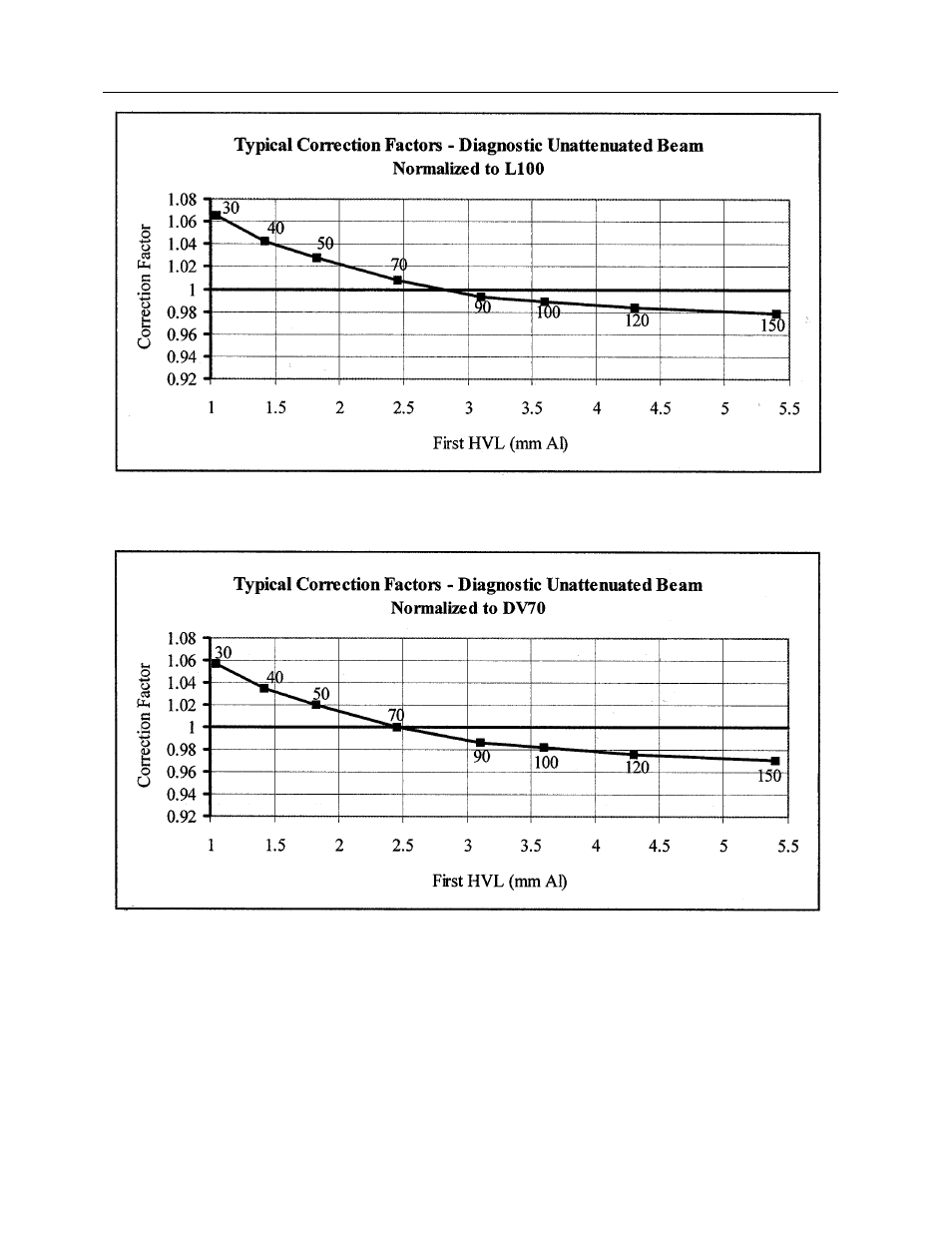 Fluke Biomedical 10100AT User Manual | Page 74 / 80