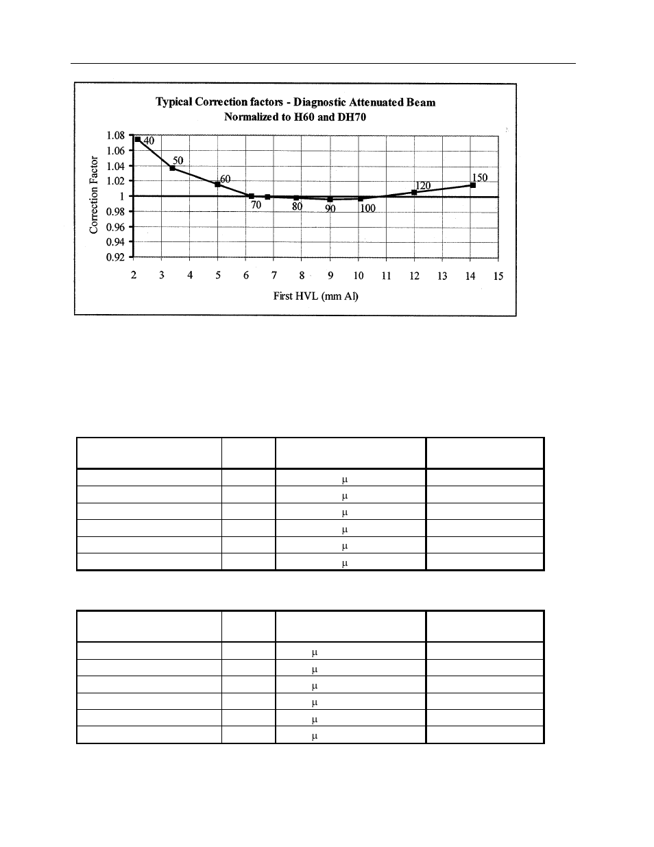 Fluke Biomedical 10100AT User Manual | Page 76 / 80