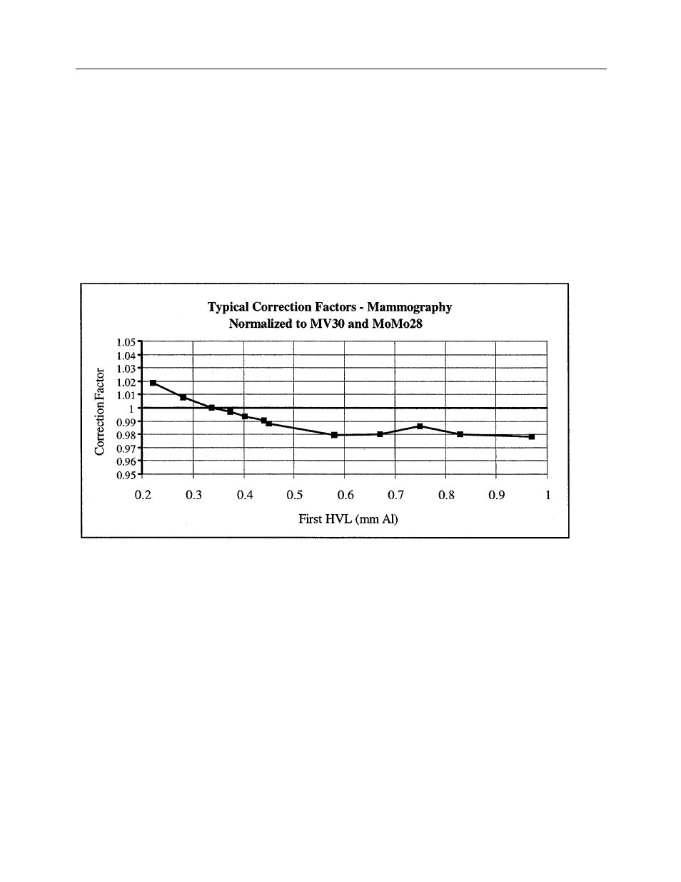 Fluke Biomedical 10100AT User Manual | Page 77 / 80