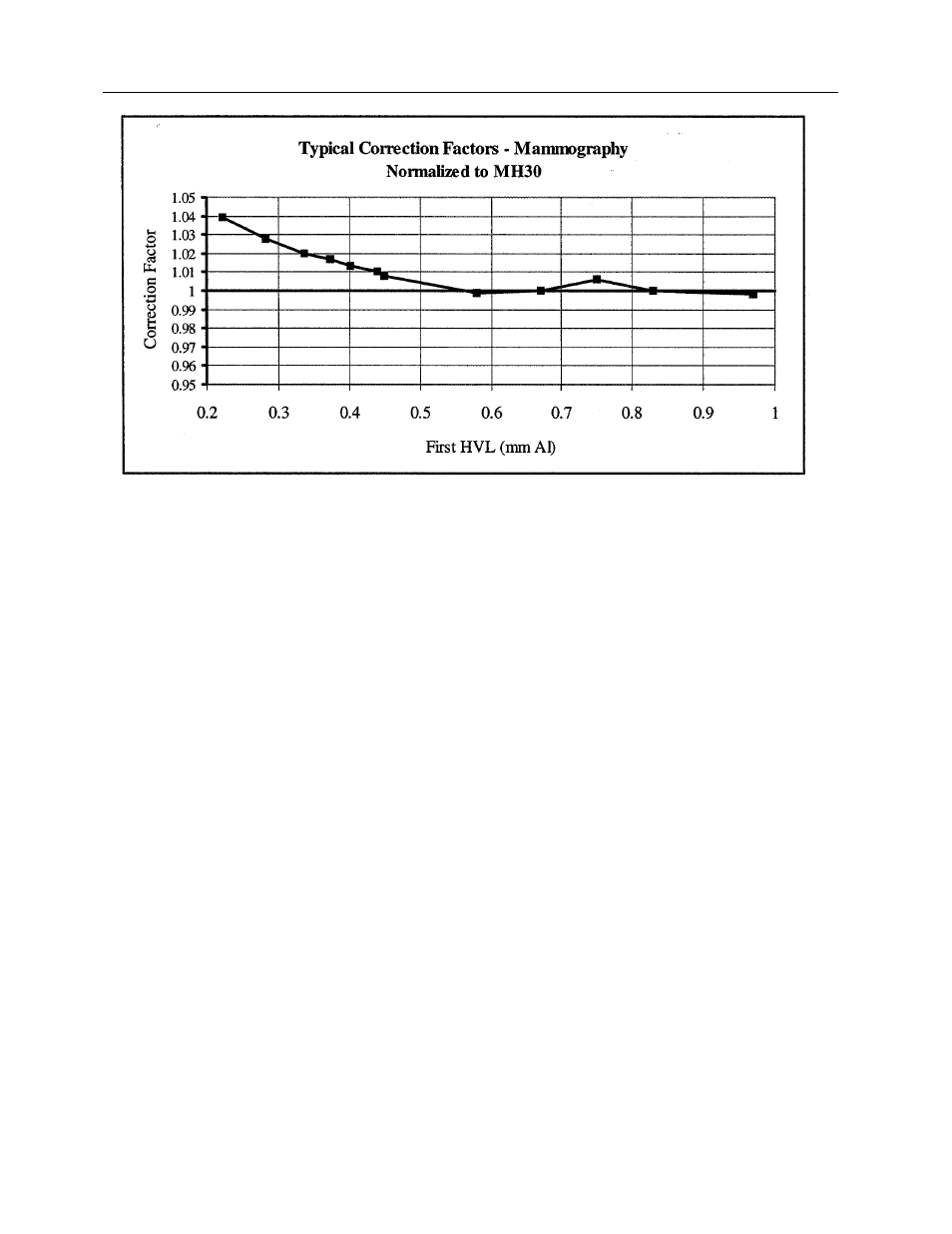 Fluke Biomedical 10100AT User Manual | Page 78 / 80