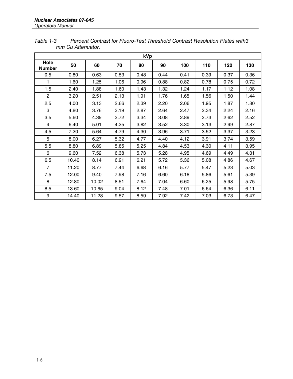 Fluke Biomedical 07-645 User Manual | Page 10 / 14