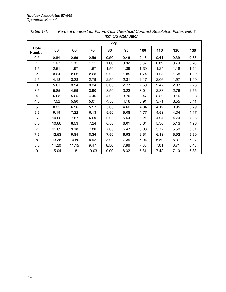 Fluke Biomedical 07-645 User Manual | Page 8 / 14