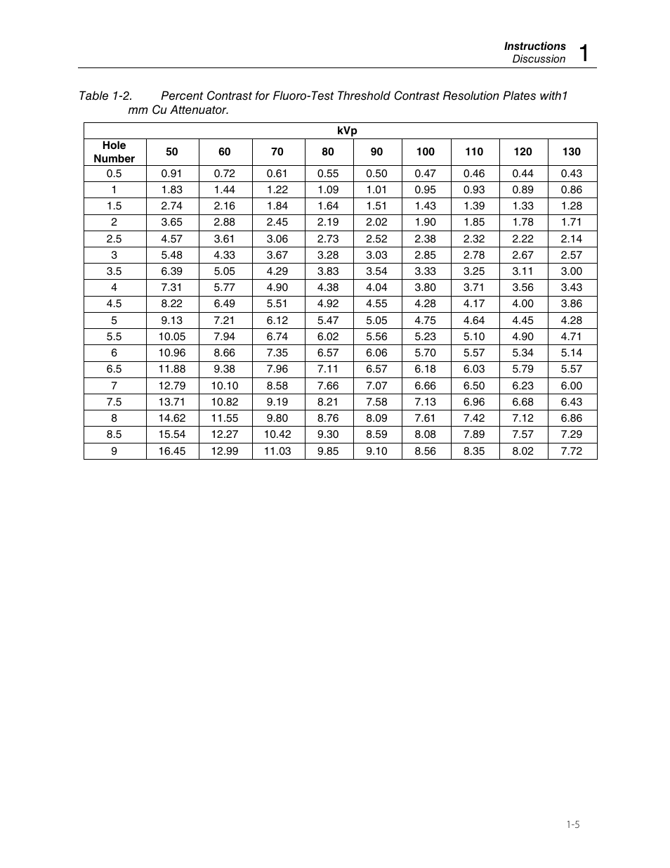 Fluke Biomedical 07-645 User Manual | Page 9 / 14