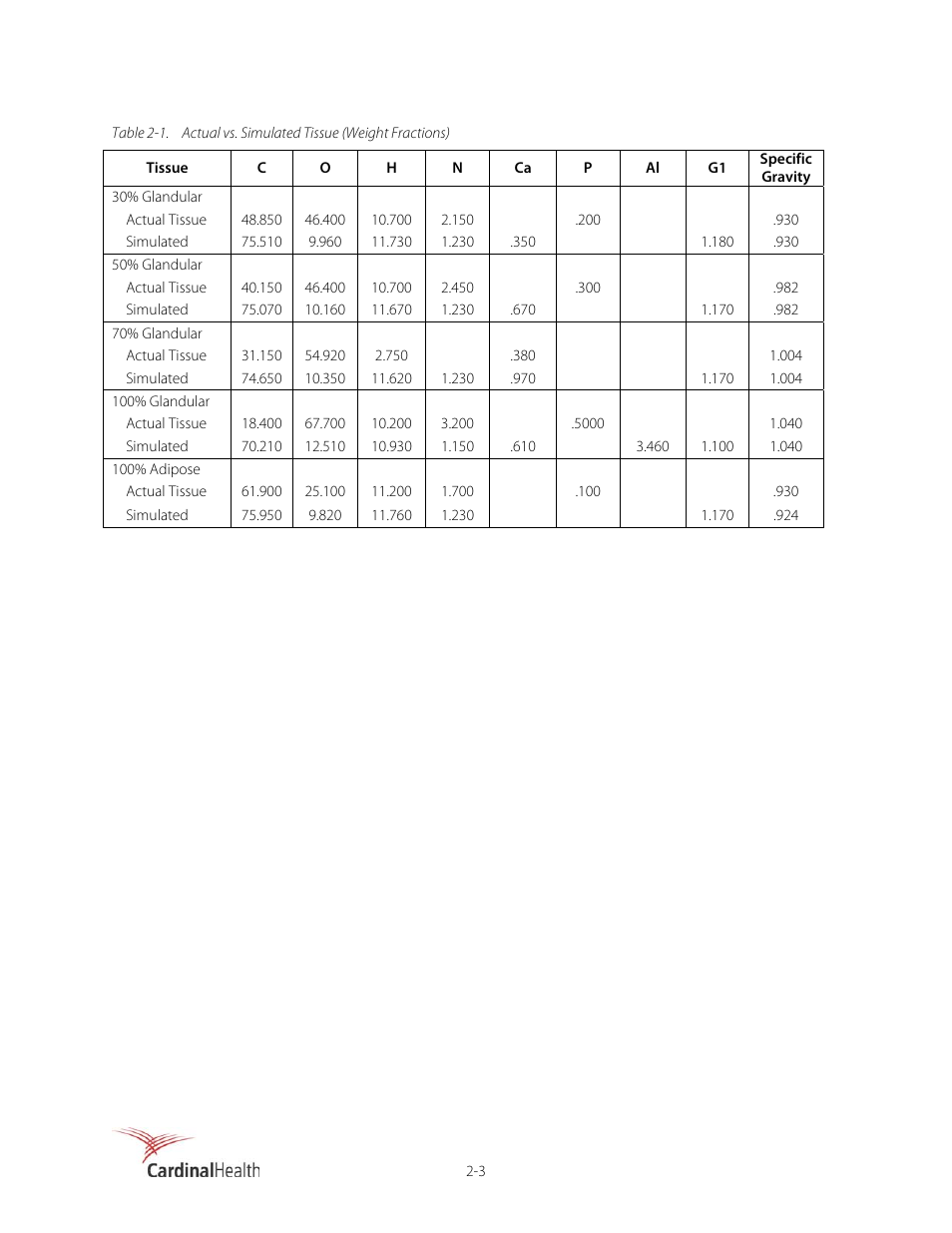Fluke Biomedical 18-222 User Manual | Page 11 / 18