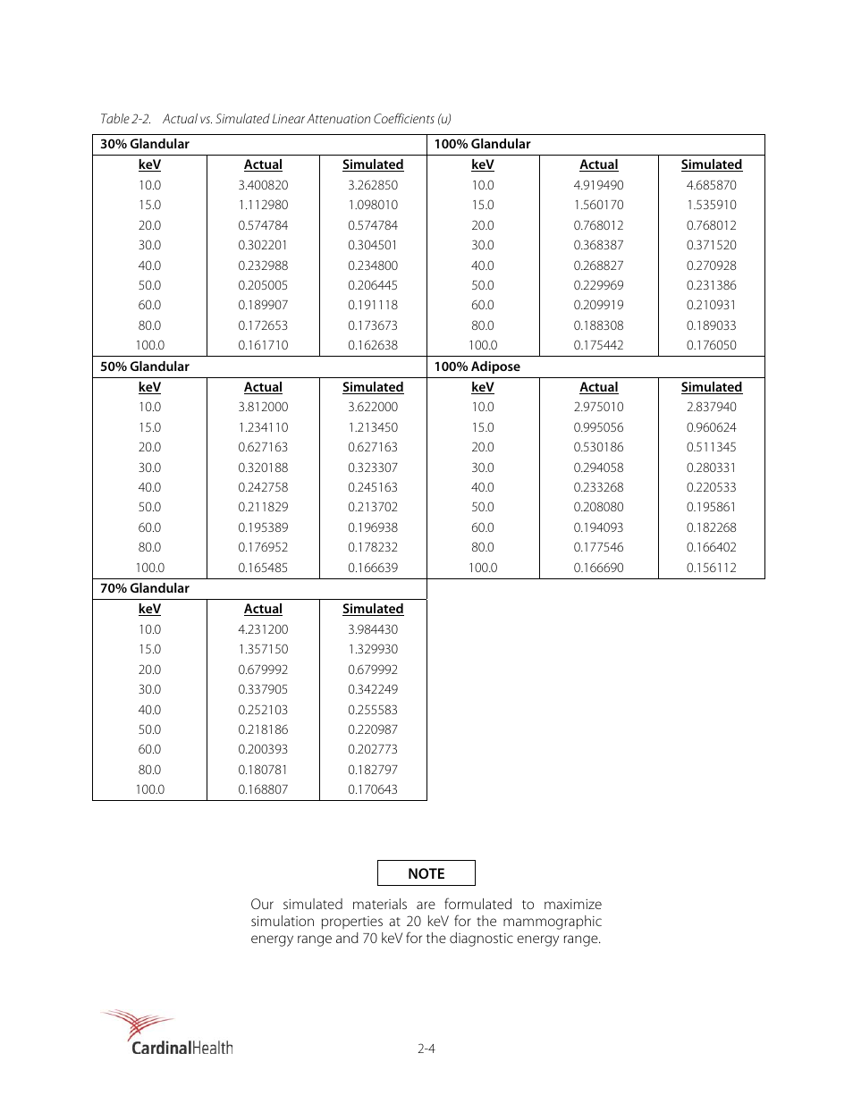 Fluke Biomedical 18-222 User Manual | Page 12 / 18