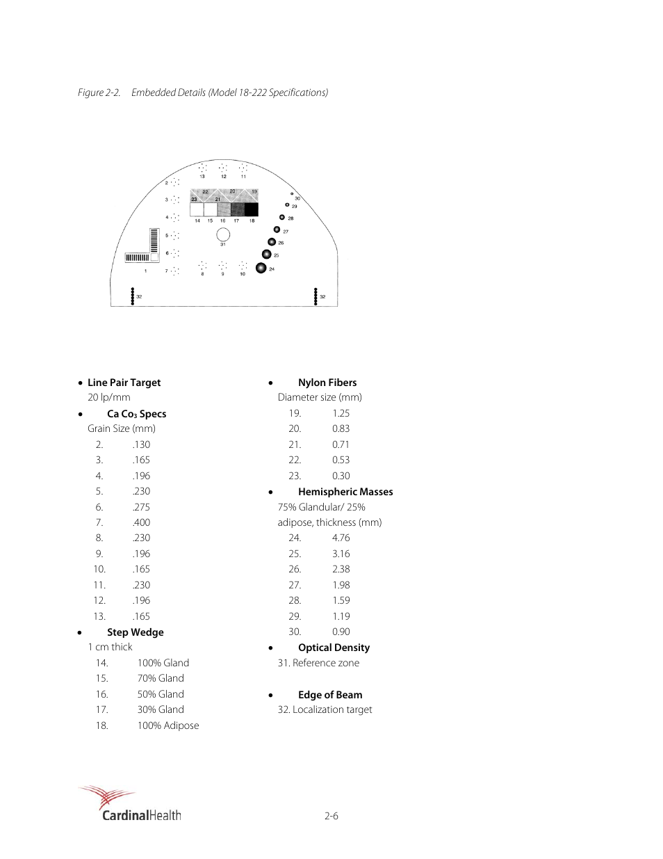 Fluke Biomedical 18-222 User Manual | Page 14 / 18