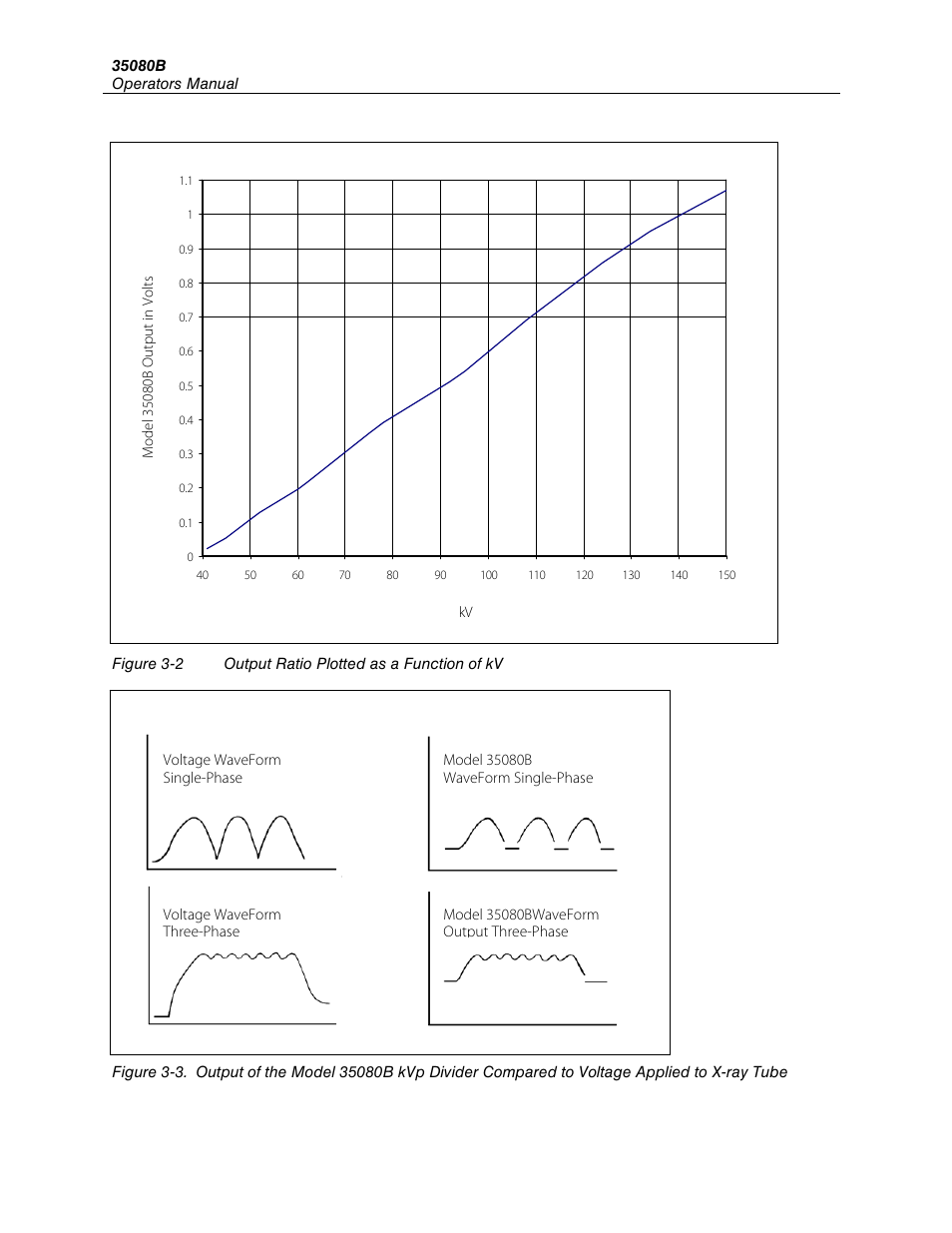 Fluke Biomedical 35080B User Manual | Page 18 / 70