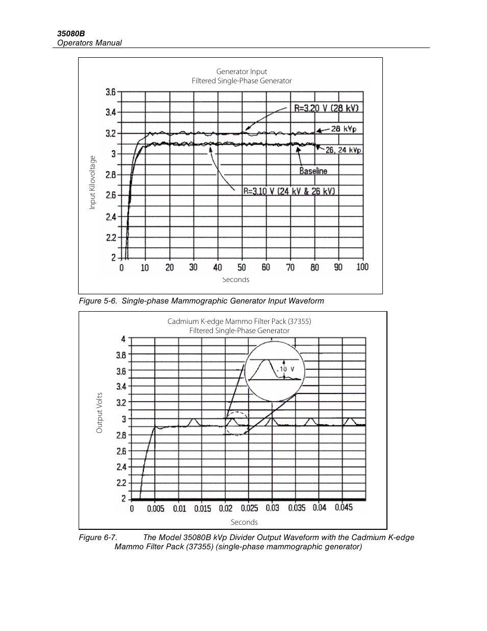 Fluke Biomedical 35080B User Manual | Page 28 / 70