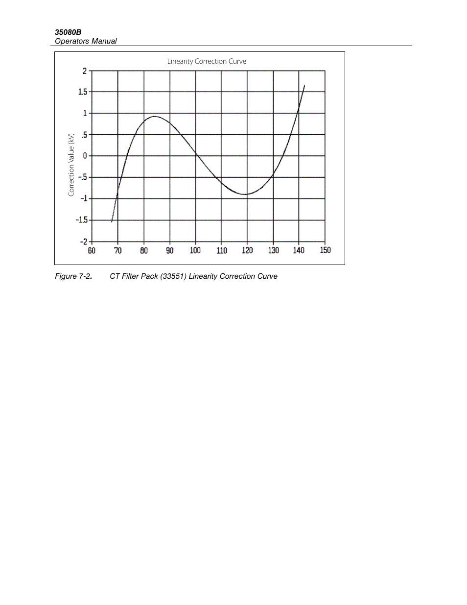 Fluke Biomedical 35080B User Manual | Page 40 / 70