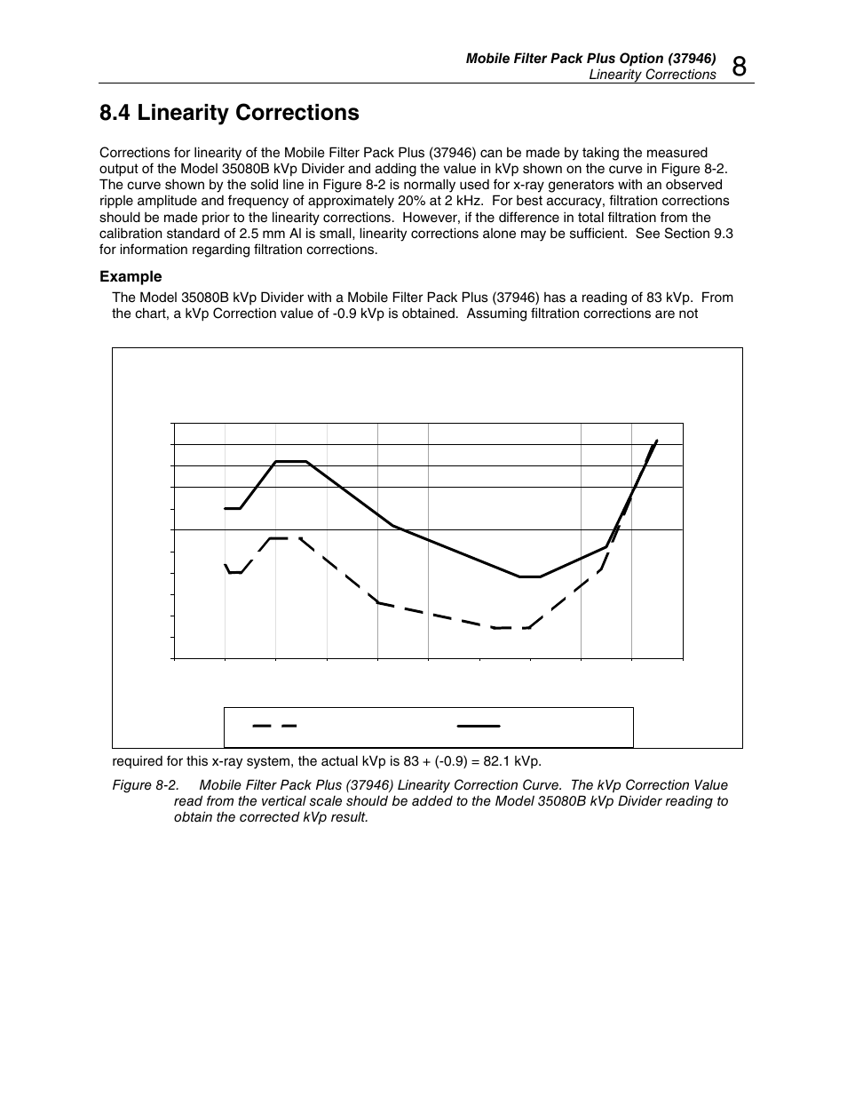 4 linearity corrections | Fluke Biomedical 35080B User Manual | Page 43 / 70