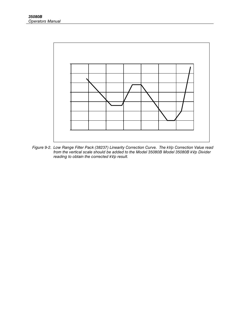 Fluke Biomedical 35080B User Manual | Page 48 / 70