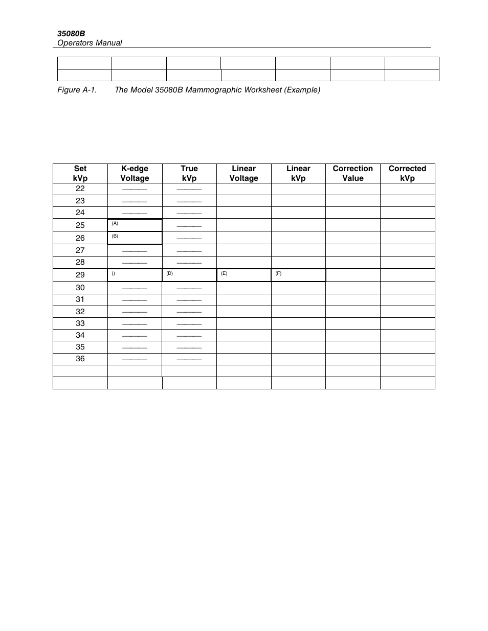 Fluke Biomedical 35080B User Manual | Page 60 / 70