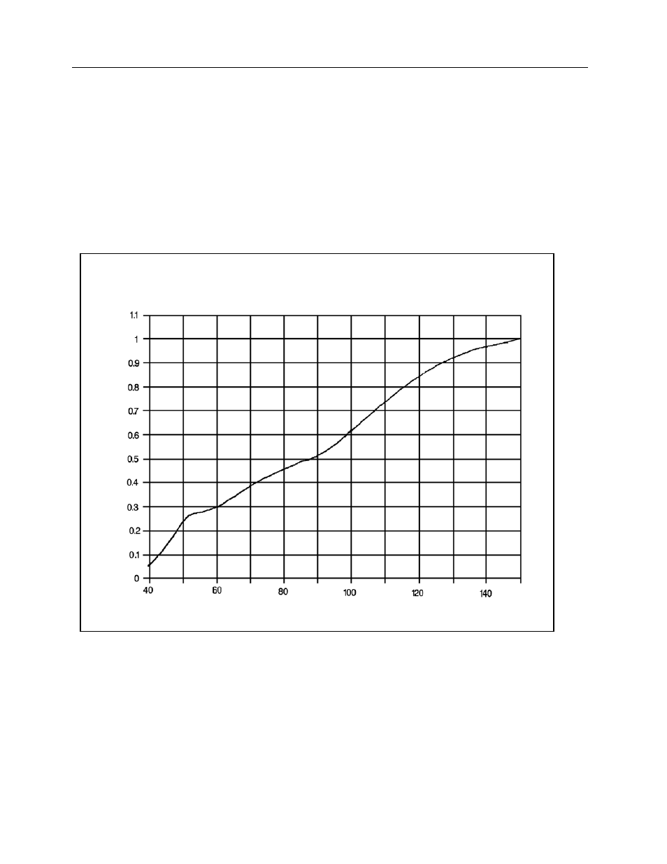 6 filtration effect corrections | Fluke Biomedical 35080M User Manual | Page 16 / 64