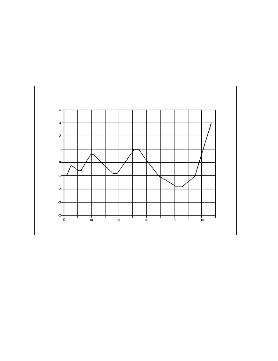 7 linearity corrections | Fluke Biomedical 35080M User Manual | Page 17 / 64