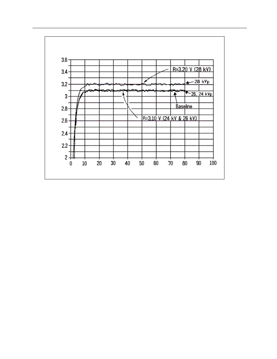 Fluke Biomedical 35080M User Manual | Page 26 / 64