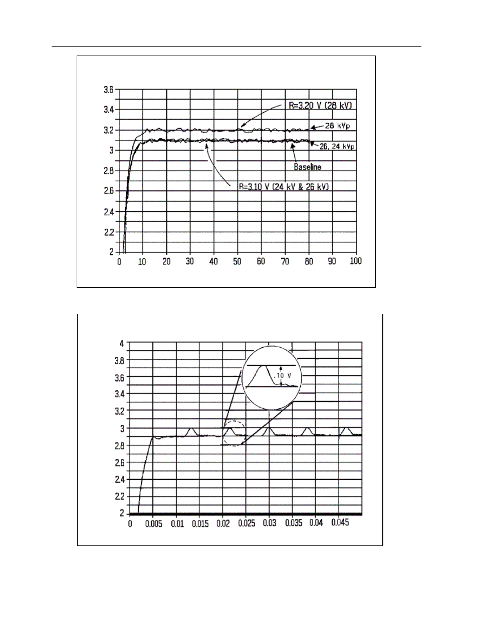 Fluke Biomedical 35080M User Manual | Page 27 / 64