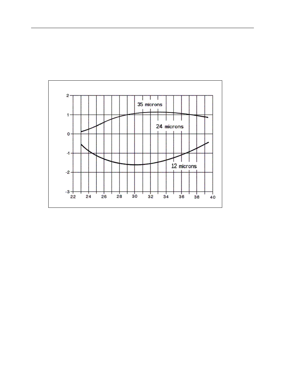 4 corrections | Fluke Biomedical 35080M User Manual | Page 31 / 64