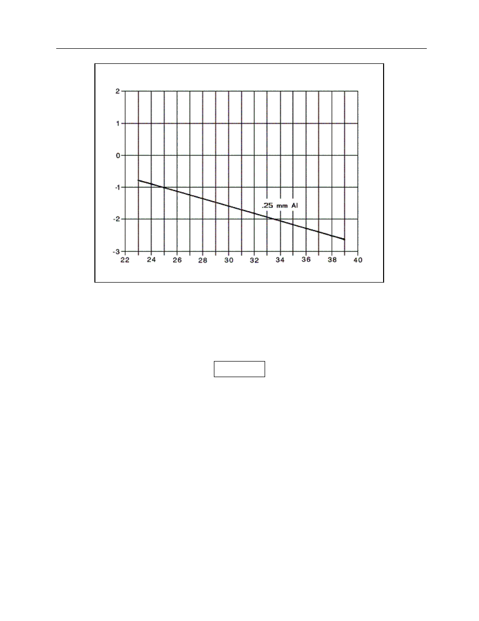 5 operating instructions | Fluke Biomedical 35080M User Manual | Page 32 / 64