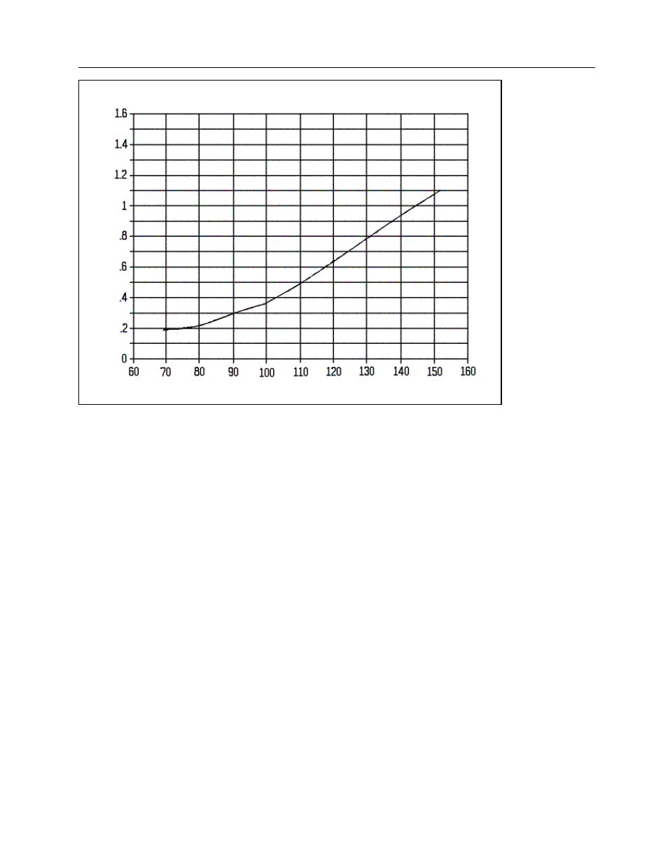Fluke Biomedical 35080M User Manual | Page 38 / 64