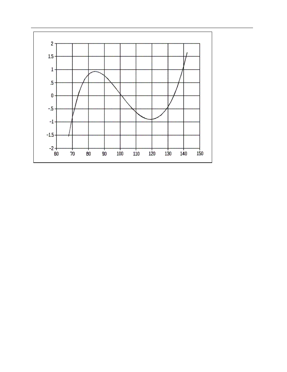 Fluke Biomedical 35080M User Manual | Page 39 / 64