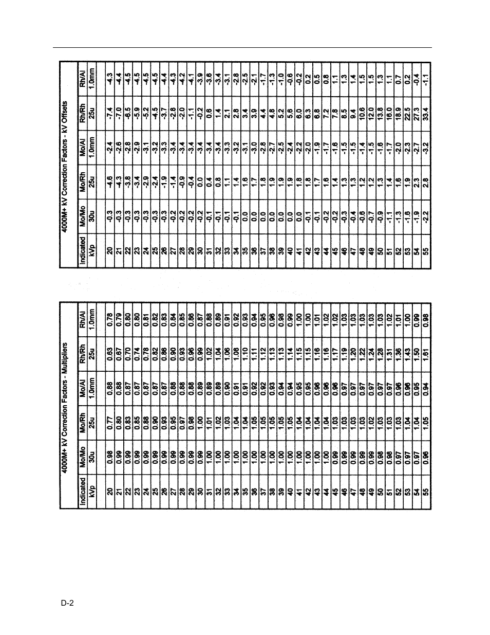 Fluke Biomedical 4000M+ User Manual | Page 44 / 52