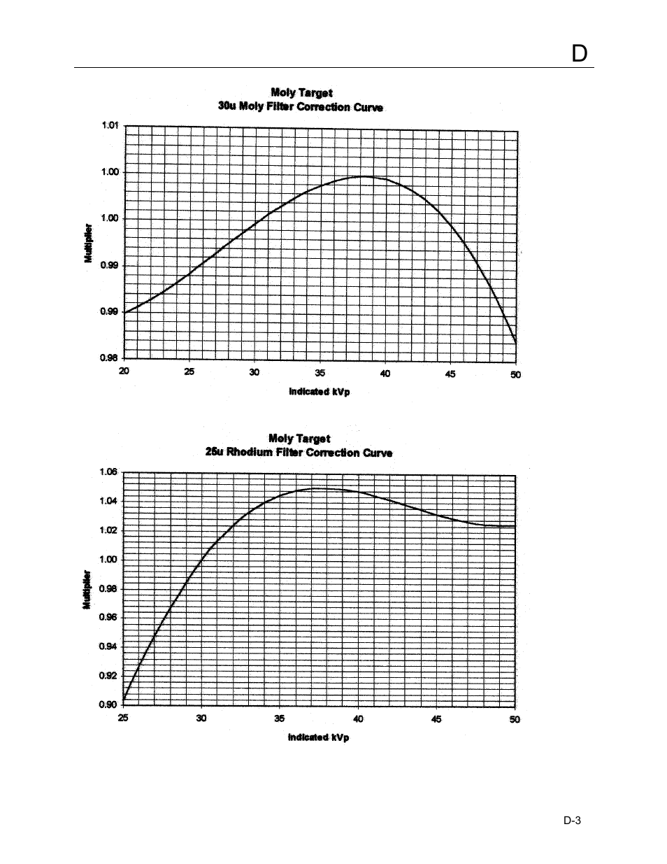 Fluke Biomedical 4000M+ User Manual | Page 45 / 52