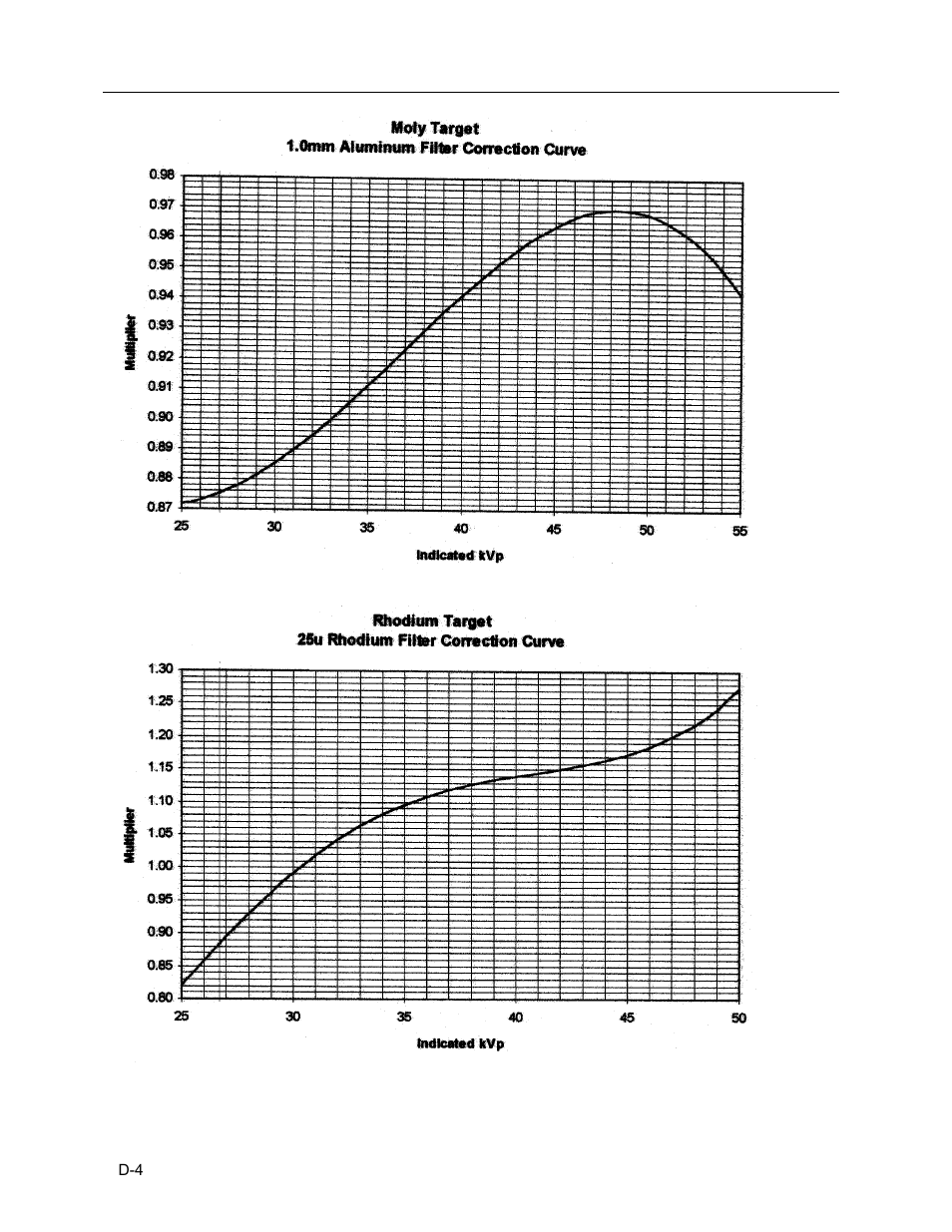 Fluke Biomedical 4000M+ User Manual | Page 46 / 52