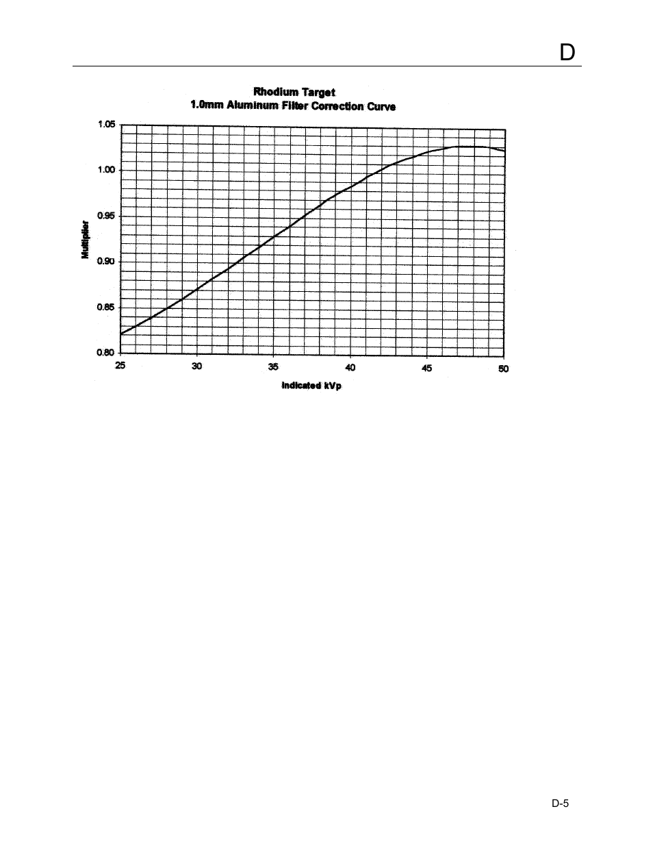 Fluke Biomedical 4000M+ User Manual | Page 47 / 52