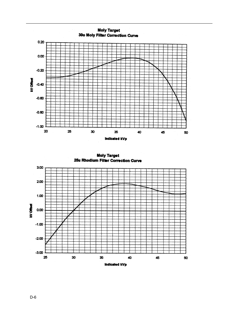 Fluke Biomedical 4000M+ User Manual | Page 48 / 52