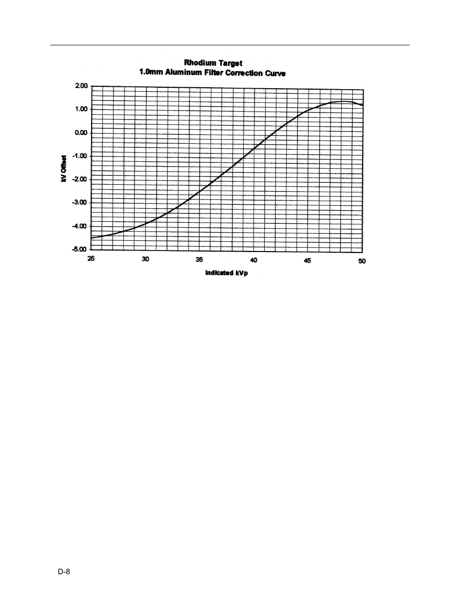Fluke Biomedical 4000M+ User Manual | Page 50 / 52
