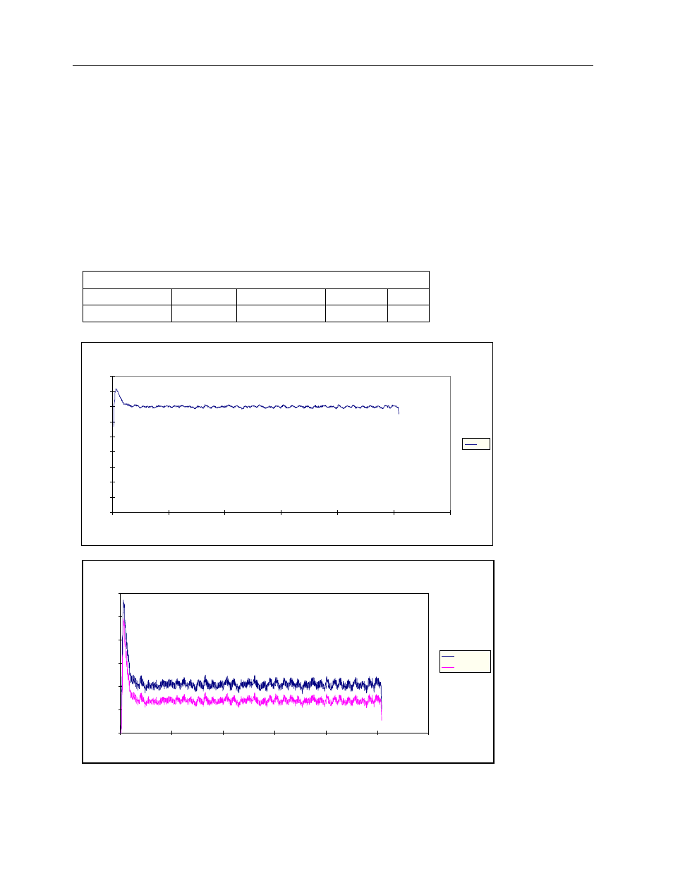 5 waveforms - overshoot | Fluke Biomedical 8000 Victoreen User Manual | Page 74 / 98