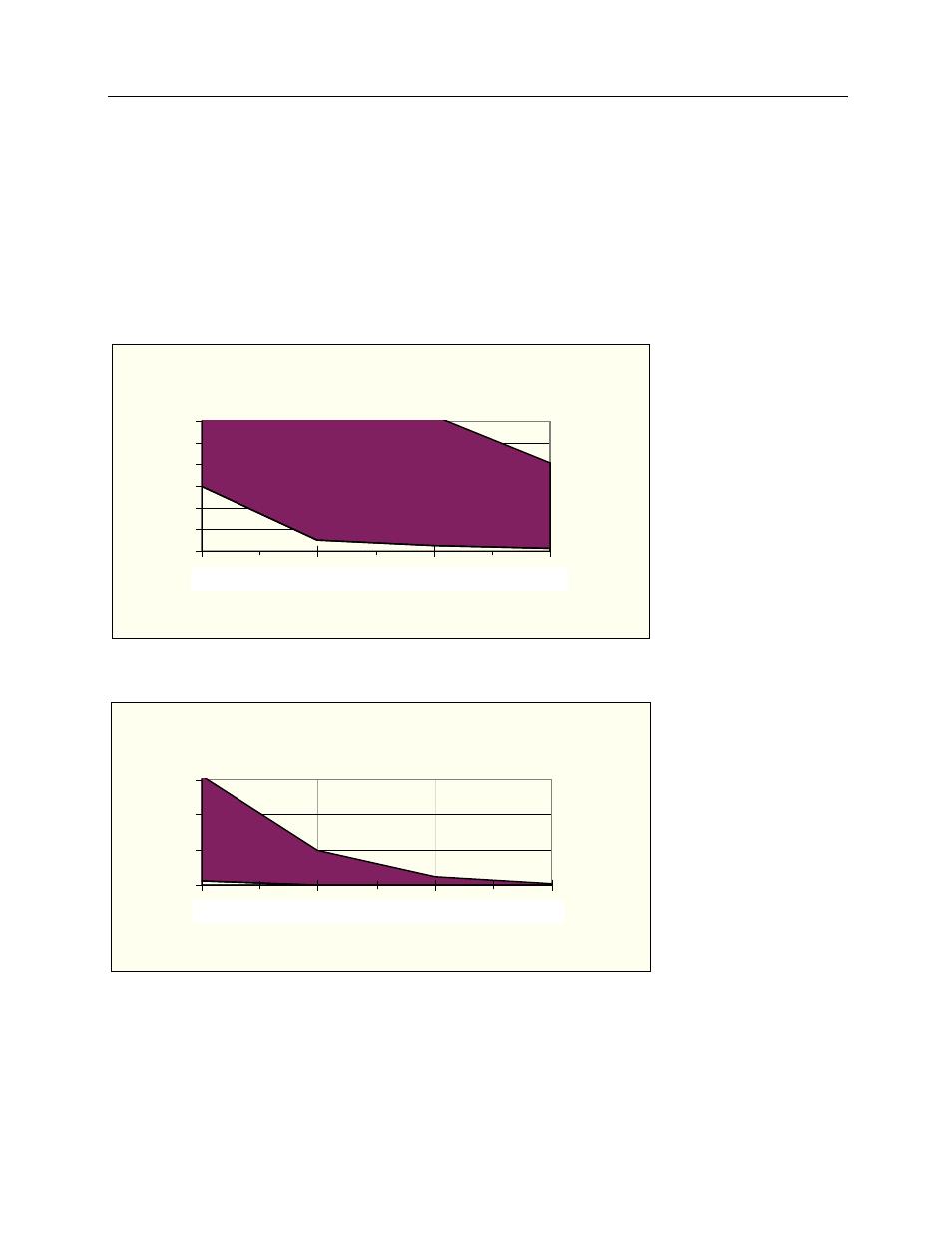 Ma limits vs. kv, Appendix b, B.1 ma limits vs. kv | Fluke Biomedical 8000 Victoreen User Manual | Page 85 / 98