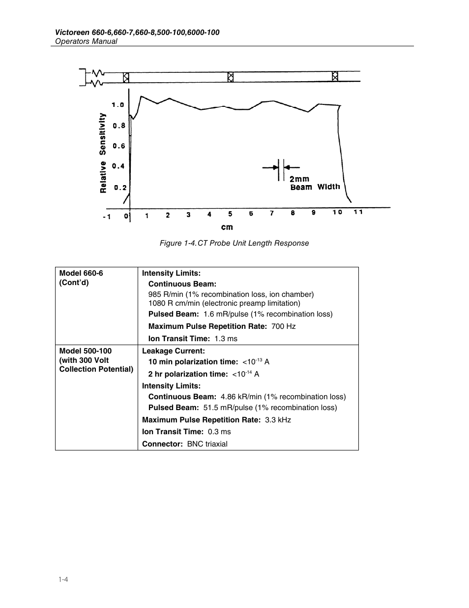 Fluke Biomedical 660-6 User Manual | Page 8 / 22
