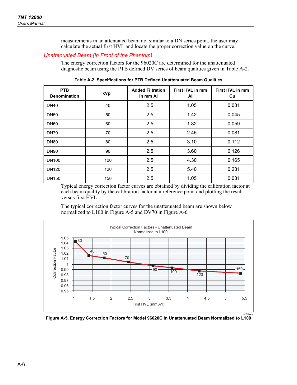 Unattenuated beam (in front of the phantom) | Fluke Biomedical TNT 12000 User Manual | Page 100 / 138
