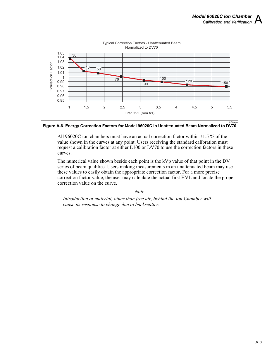 Fluke Biomedical TNT 12000 User Manual | Page 101 / 138