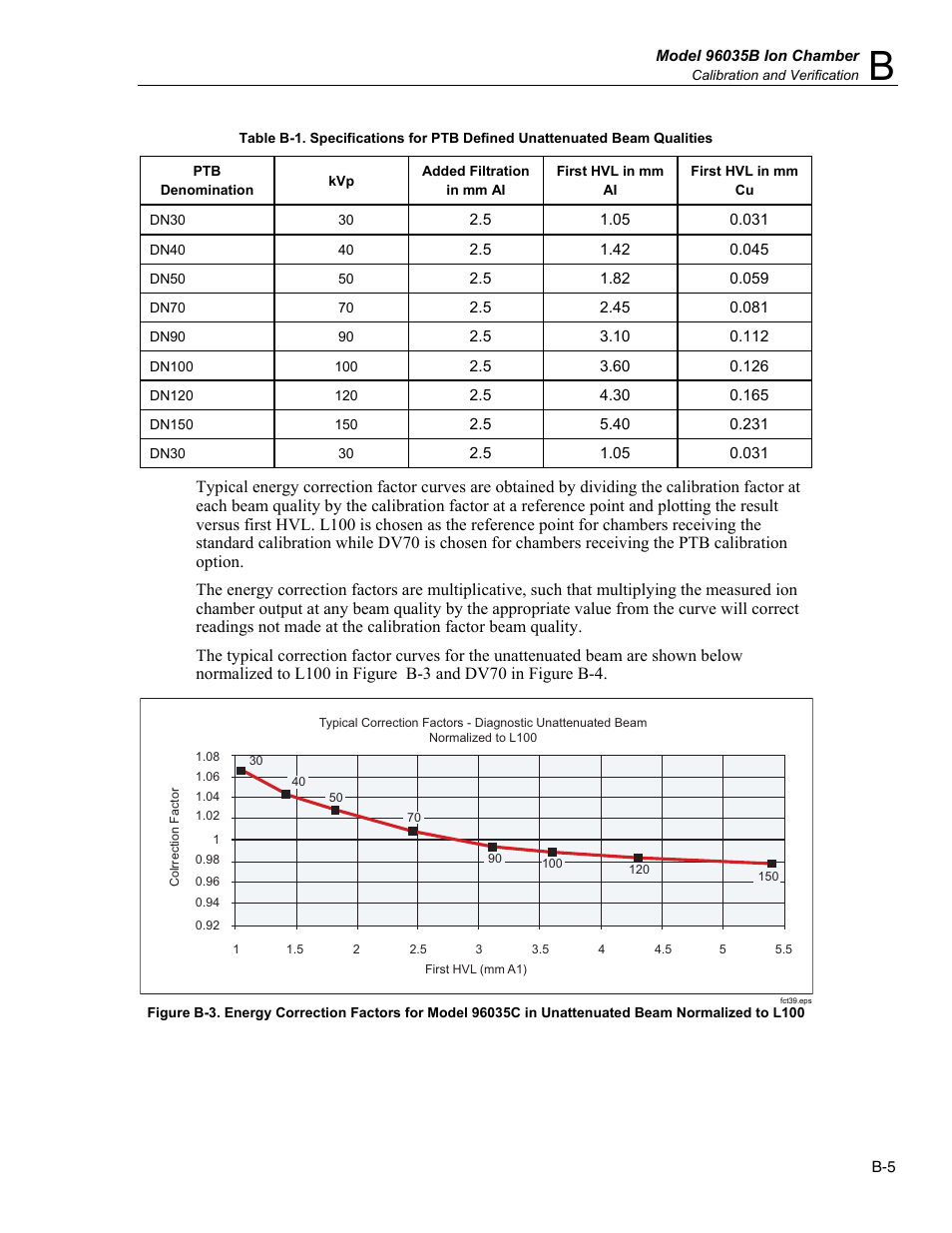 Fluke Biomedical TNT 12000 User Manual | Page 107 / 138