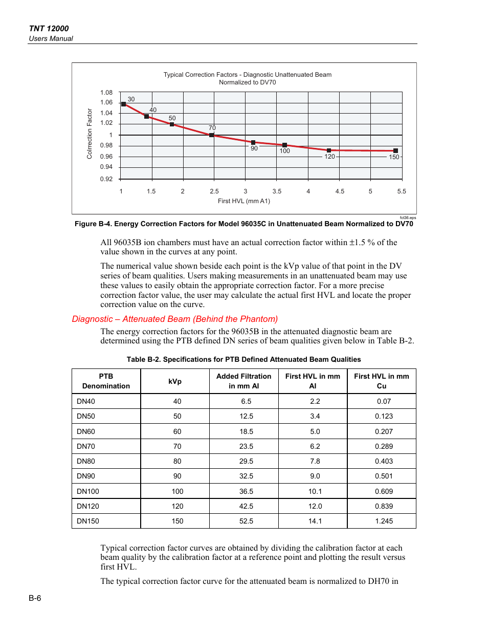 Diagnostic – attenuated beam (behind the phantom) | Fluke Biomedical TNT 12000 User Manual | Page 108 / 138