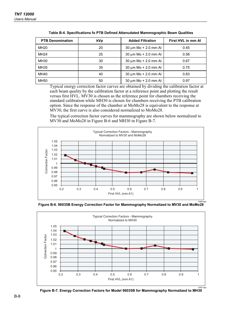 Fluke Biomedical TNT 12000 User Manual | Page 110 / 138