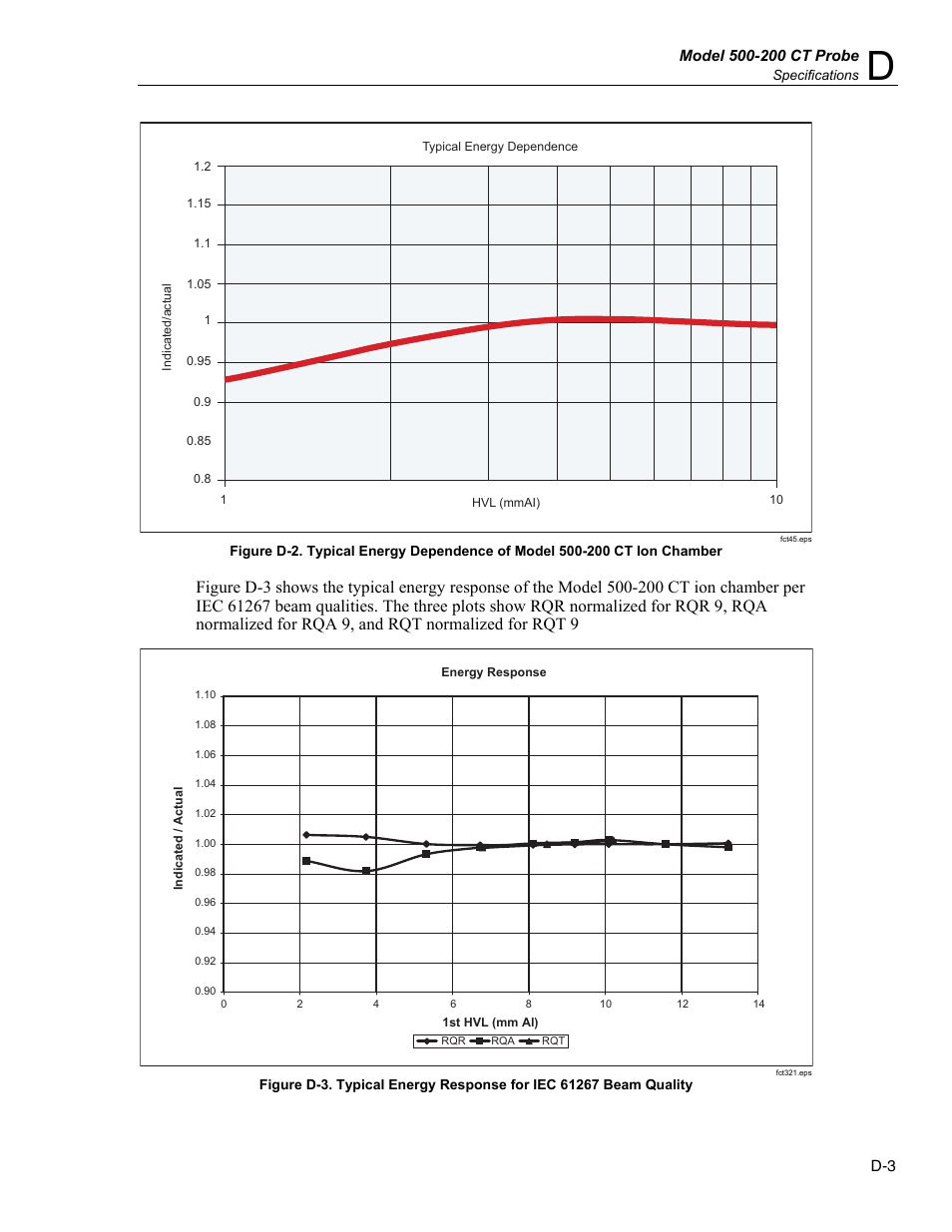 Fluke Biomedical TNT 12000 User Manual | Page 119 / 138