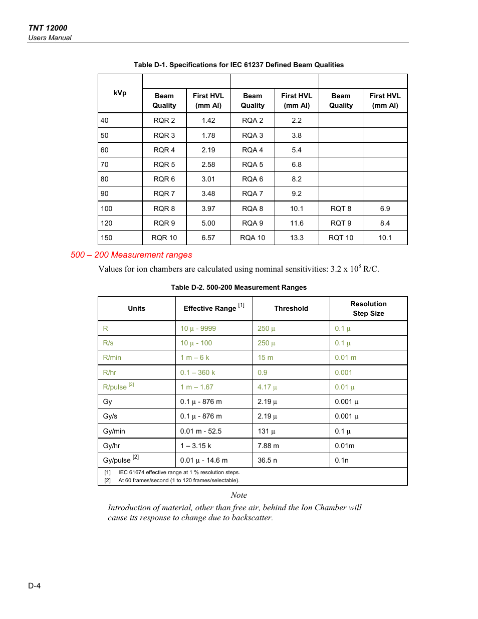 Fluke Biomedical TNT 12000 User Manual | Page 120 / 138