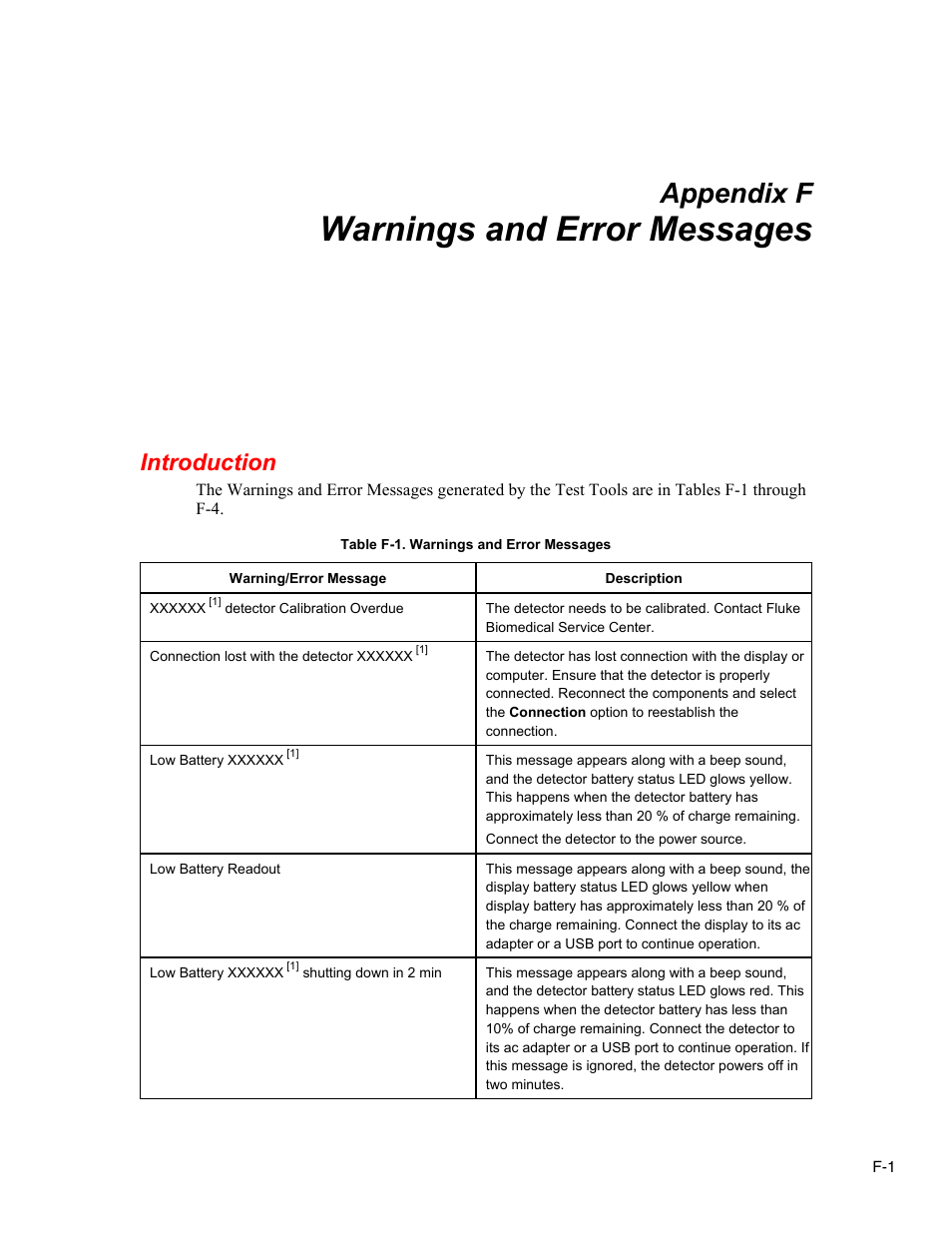 F. warnings and error messages, Introduction, Warnings and error messages | Appendix f | Fluke Biomedical TNT 12000 User Manual | Page 125 / 138