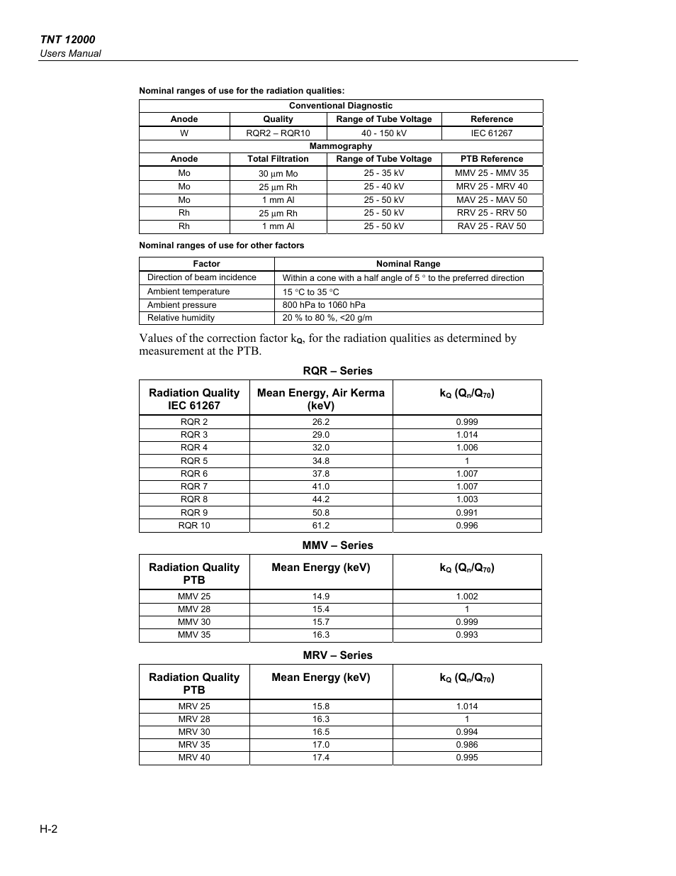Values of the correction factor k | Fluke Biomedical TNT 12000 User Manual | Page 134 / 138