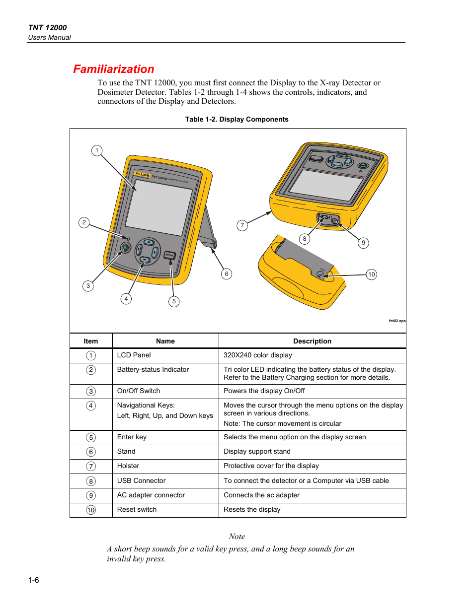 Familiarization | Fluke Biomedical TNT 12000 User Manual | Page 18 / 138