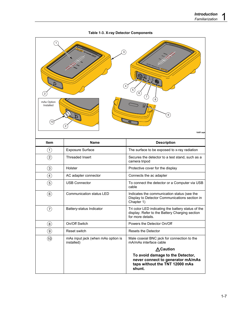 Fluke Biomedical TNT 12000 User Manual | Page 19 / 138