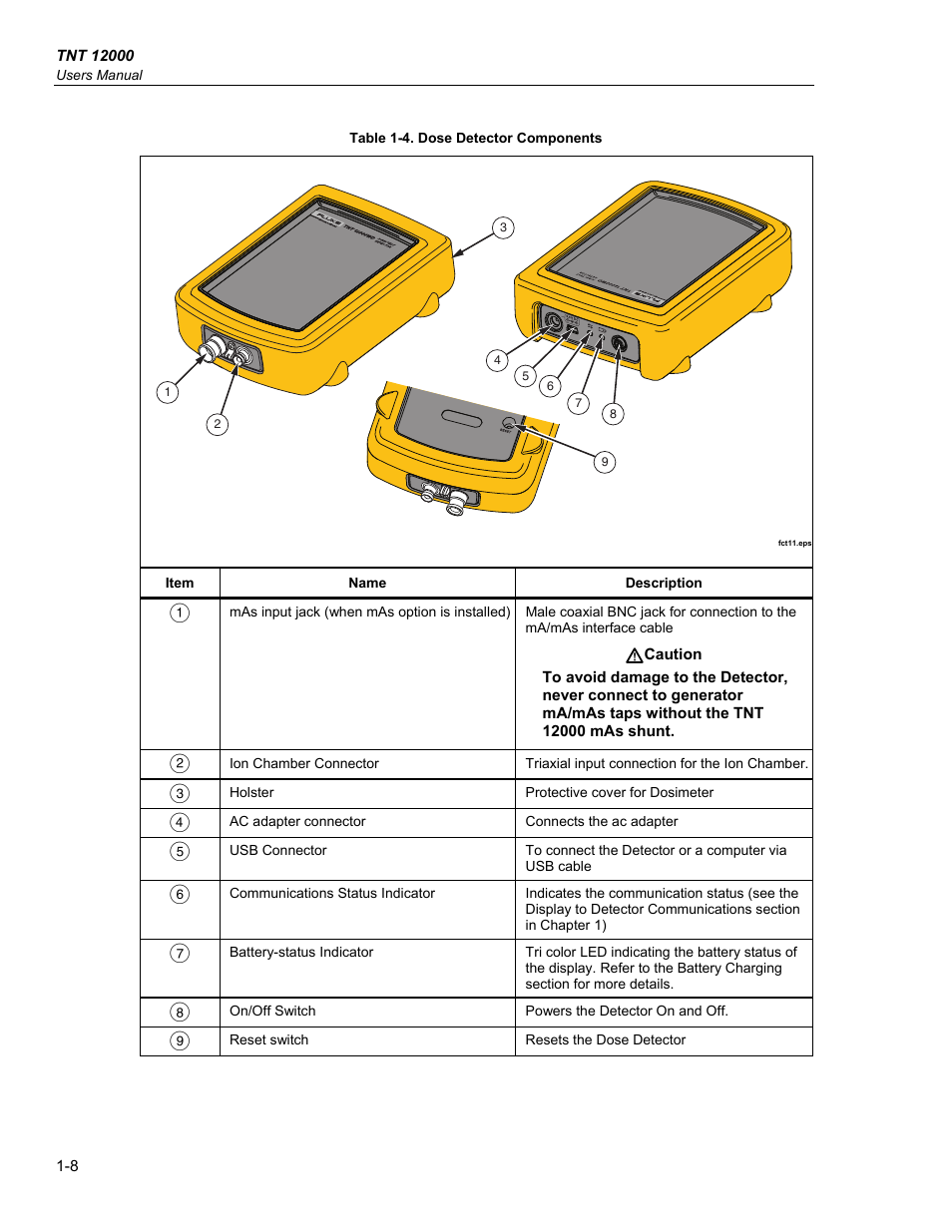 Fluke Biomedical TNT 12000 User Manual | Page 20 / 138