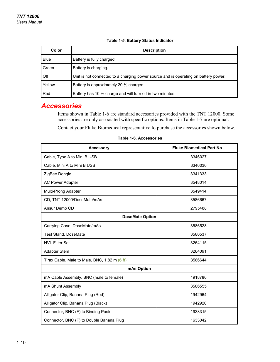 Accessories | Fluke Biomedical TNT 12000 User Manual | Page 22 / 138